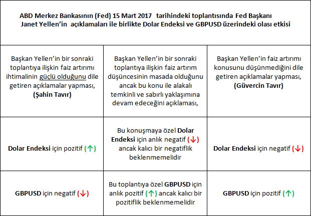 Fed – GBPUSD2
