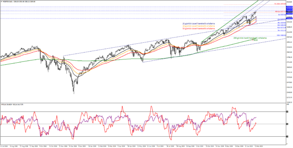SP500Daily