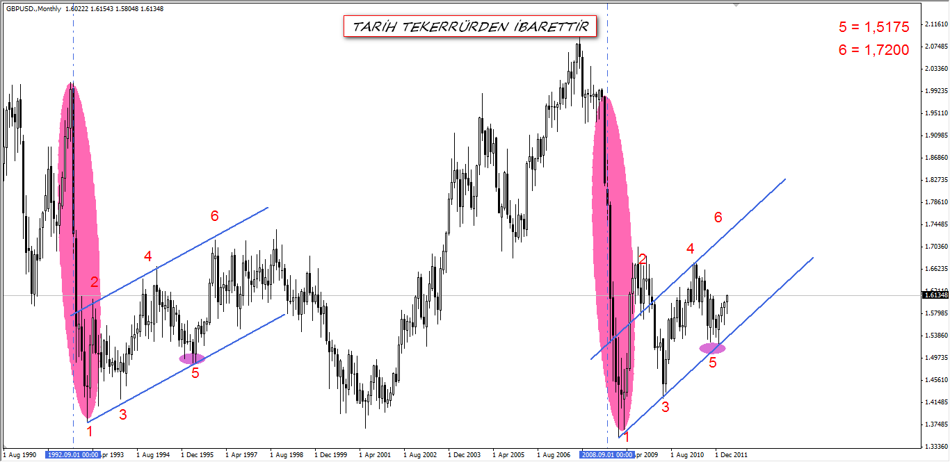 24 Nisan 2012 GCM Forex GBPUSD Fırsatı1