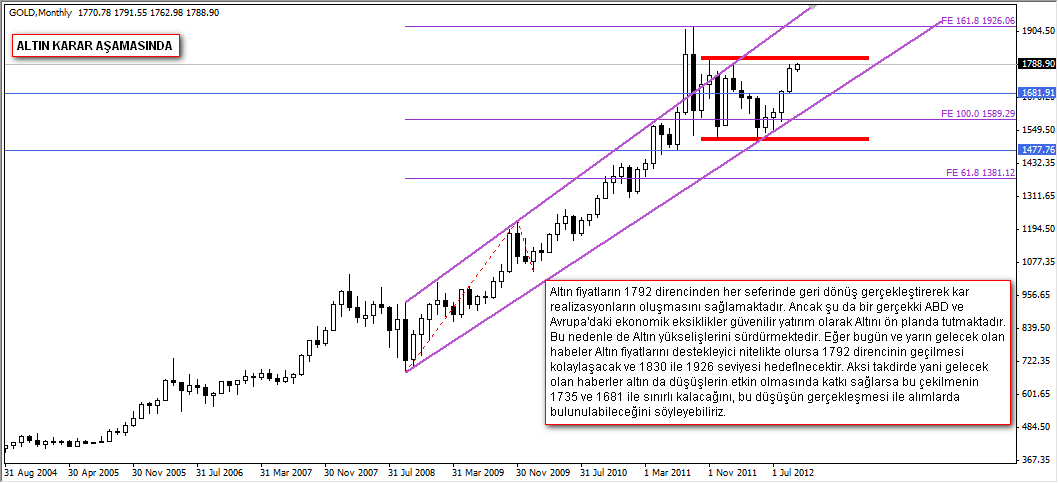 ALTIN KARAR AŞAMASINDA ALTIN KARAR AŞAMASINDA