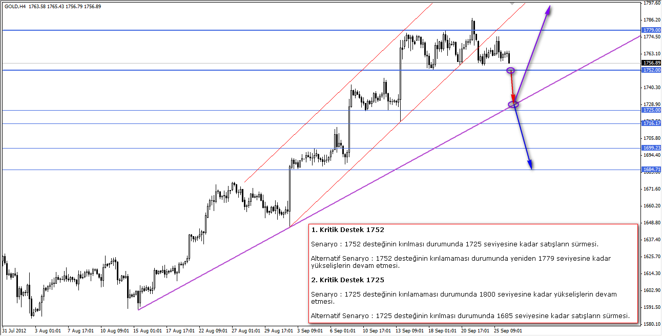 Altın Fırsatı Altın Fırsatı1