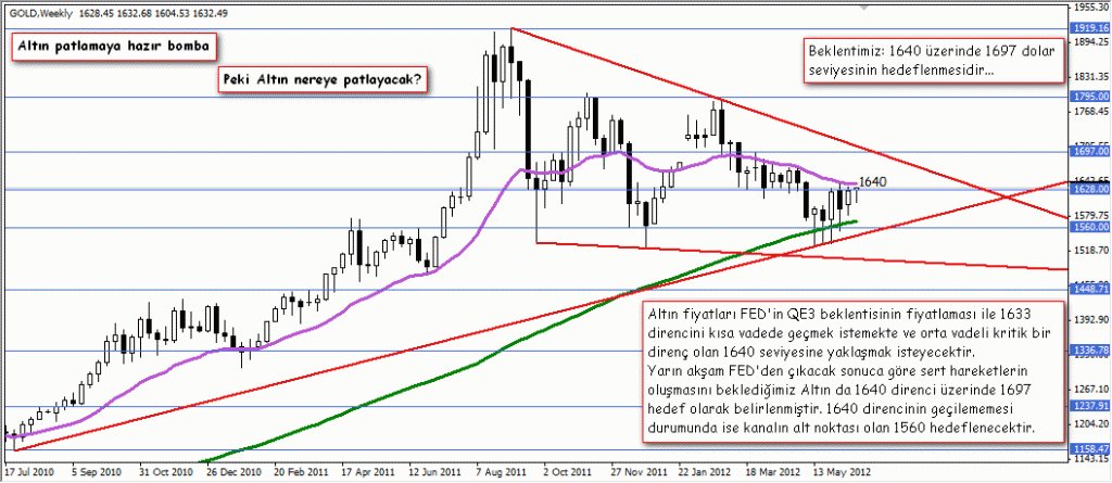 Altın Patlamaya Hazır Bomba
