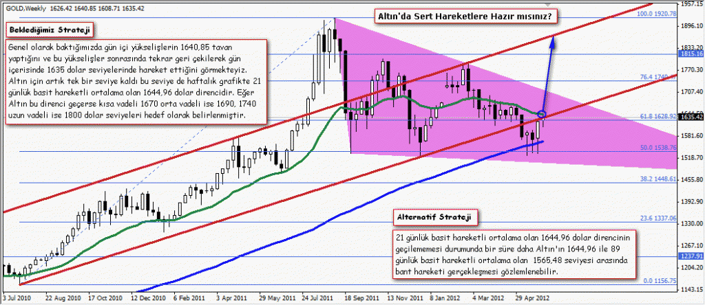 Altında Son Çırpınışlar