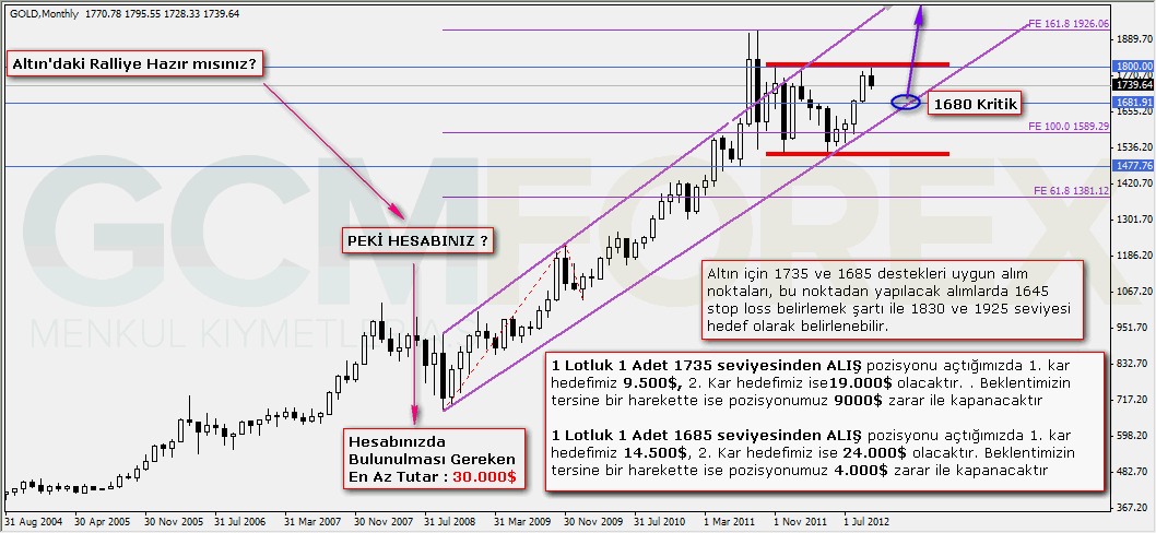 Altındaki Ralliye Hazır Mısınız