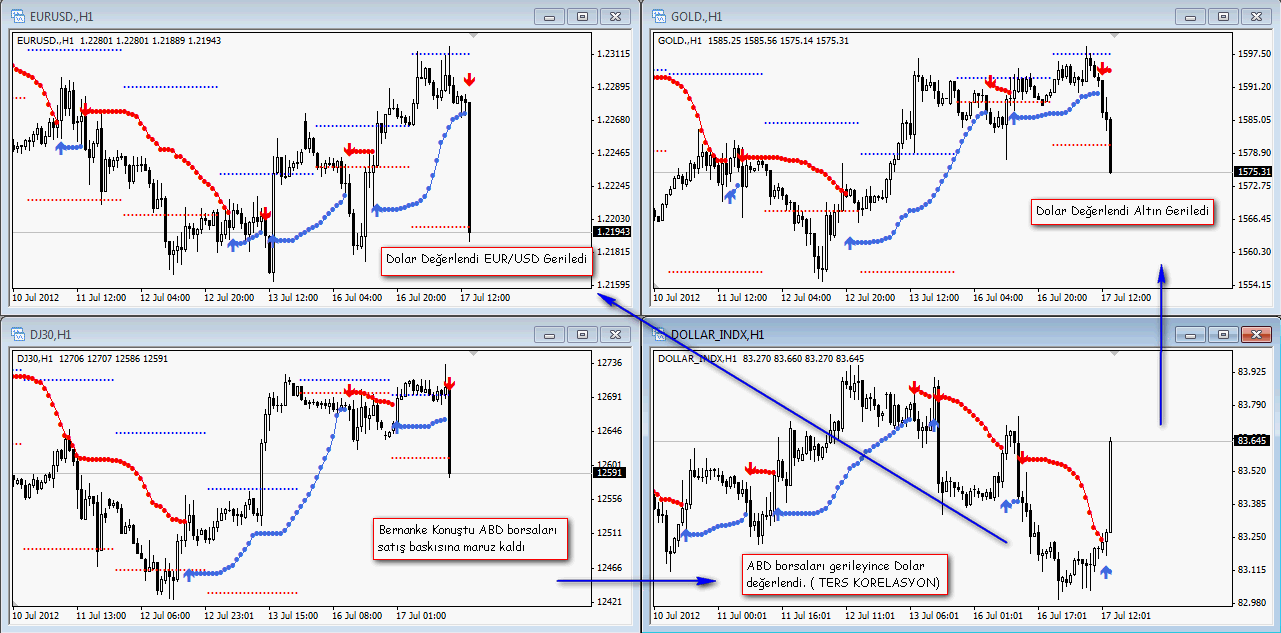 Bernanke ve Dolar Son Durum Bernanke Ve Dolar Son Durum