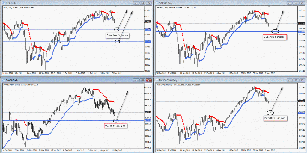 Borsaların Piyasalara Etkisi
