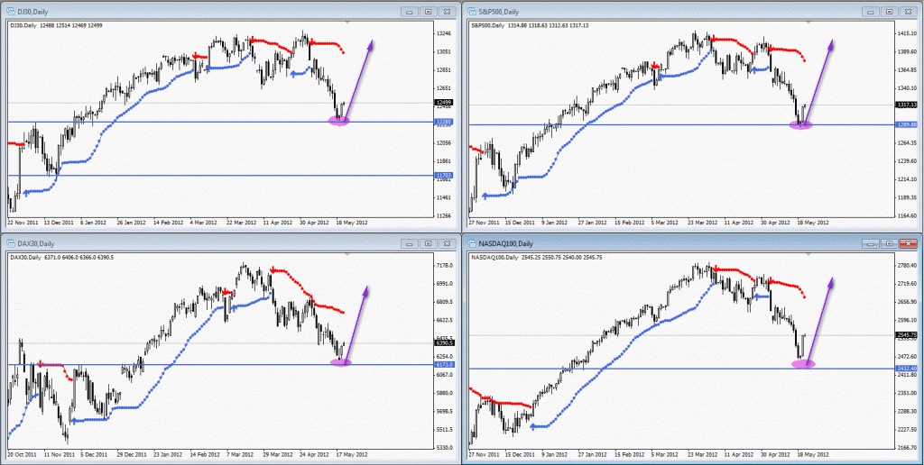 Düzeltme Düşüşler Bitti Mi