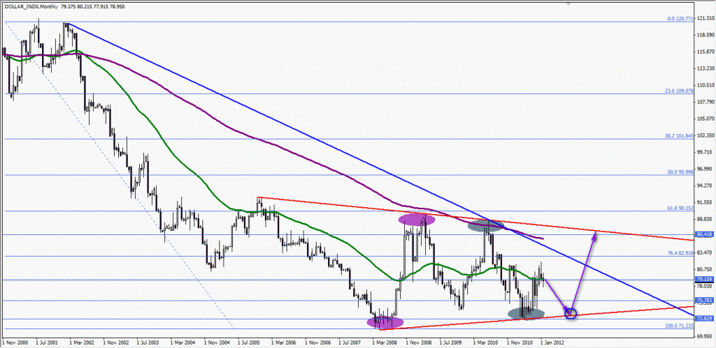 Dolar Endeksi 1. Seçenek Dolar Endeksi 1. Seçenek