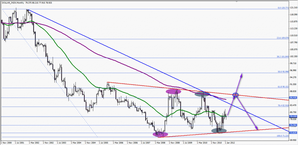 Dolar Endeksi 2. Seçenek Dolar Endeksi 2. Seçenek
