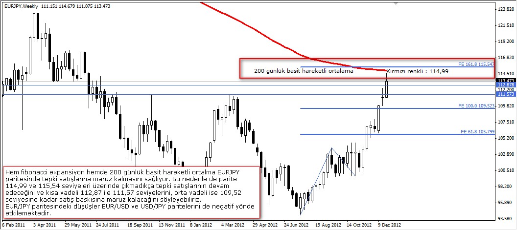 EURJPY