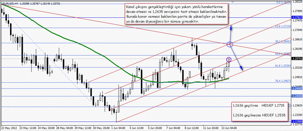 EURUSD Fırsat EURUSD Fırsat1