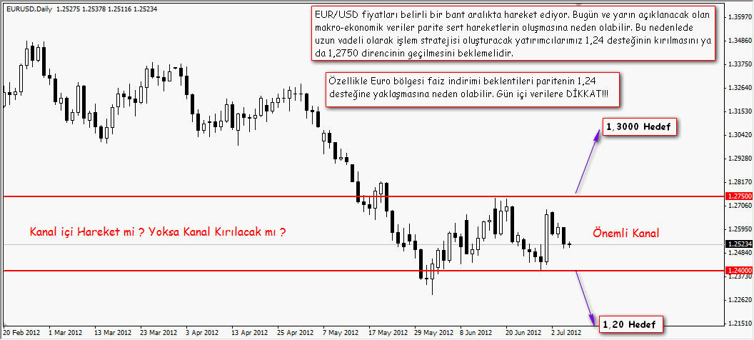 EURUSD Ne Yapmalıyım.