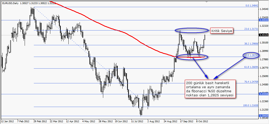 EURUSD Paritesi Karar Aşamasında 1 EURUSD Paritesi Karar Aşamasında 1