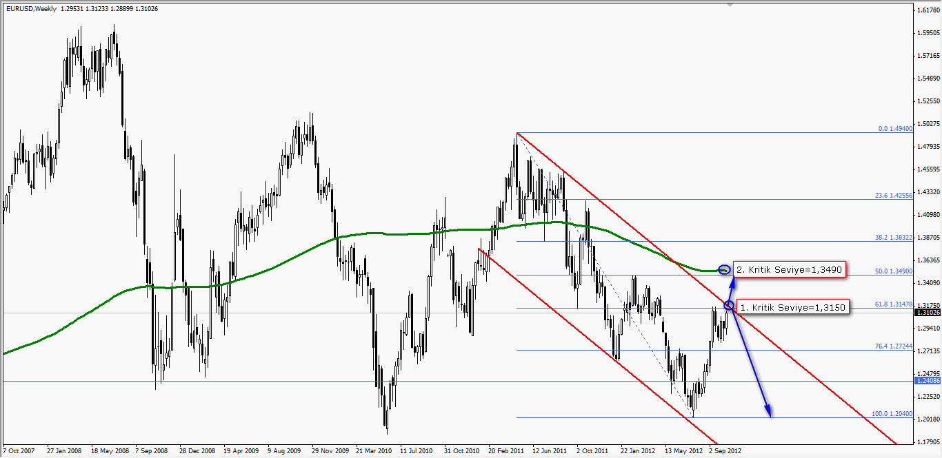 EURUSD Paritesi Karar Aşamasında EURUSD Paritesi Karar Aşamasında
