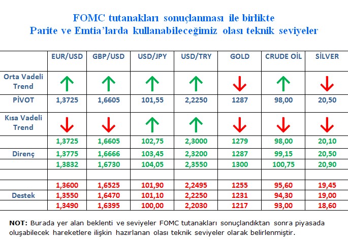 FOMC