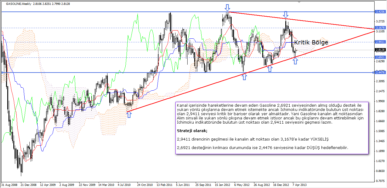 Gasoline'da 2,9411 direnci kritik