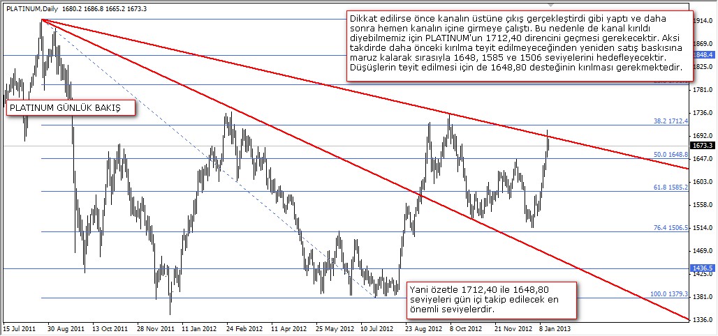 PLATINUM GÜNLÜK BAKIŞ PLATINUM GÜNLÜK BAKIŞ