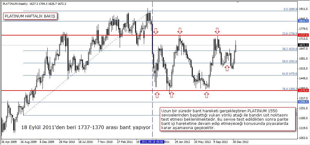 PLATINUM HAFTALIK BAKIŞ PLATINUM HAFTALIK BAKIŞ