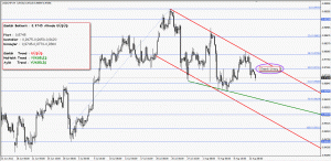 USDCHF