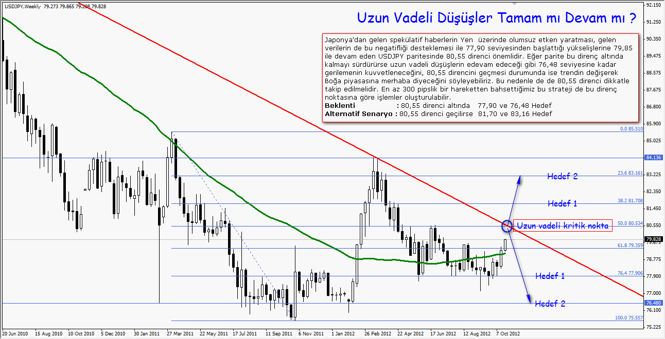 USDJPY Fırsatı USDJPY Fırsatı1