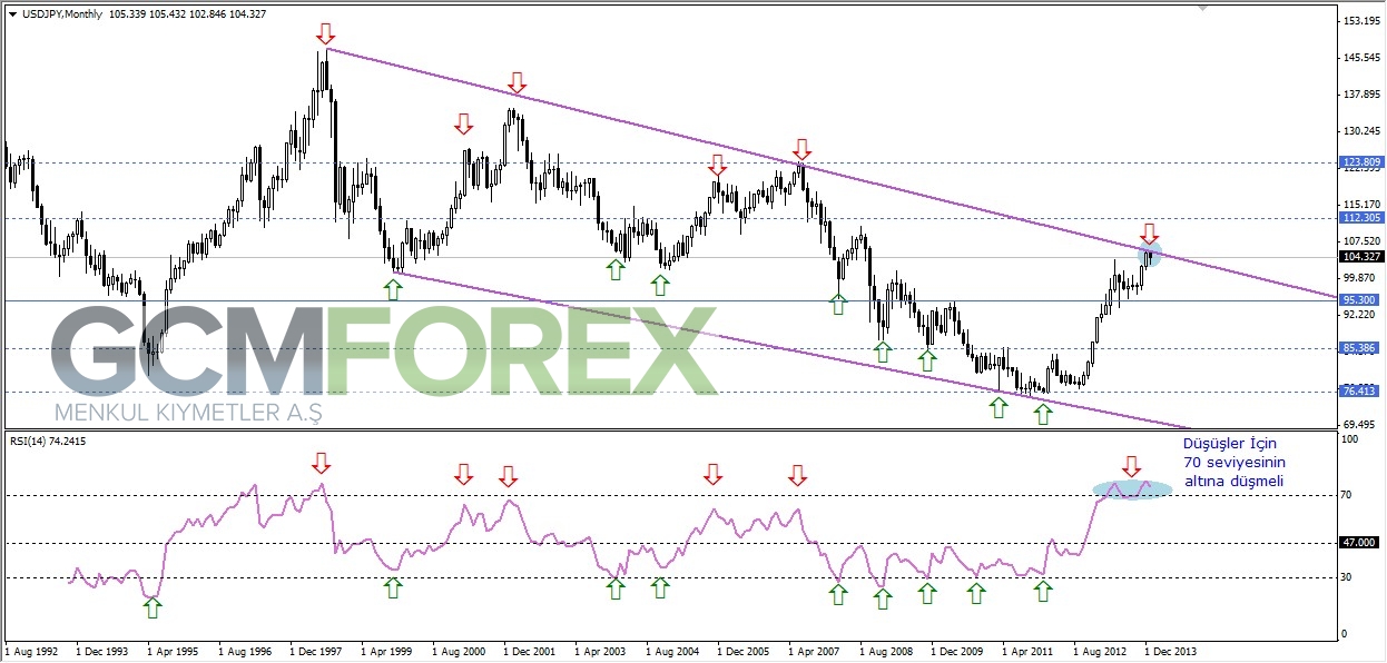 USDJPY1