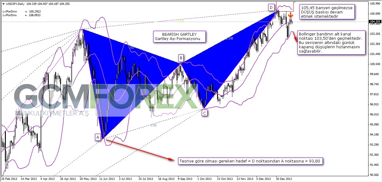 USDJPY