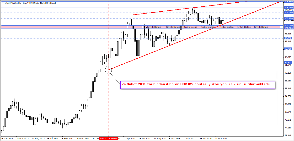 USDJPY