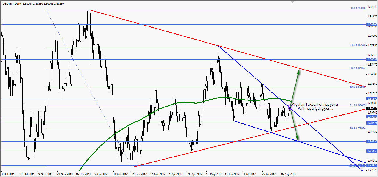 USDTRY Fırsatı USDTRY Fırsatı