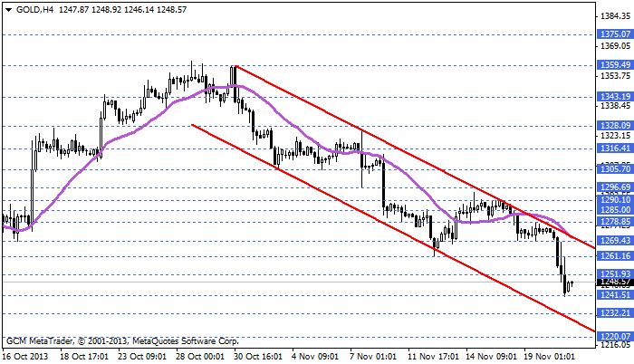 gcm forex sinyal