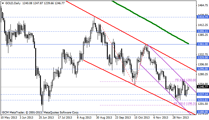 altin