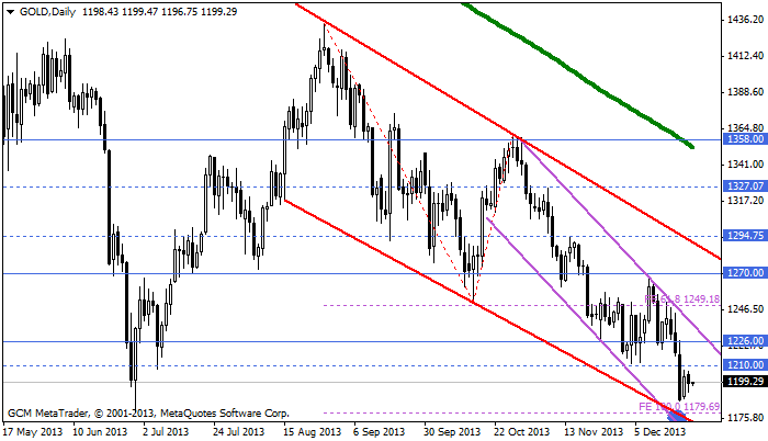 altin