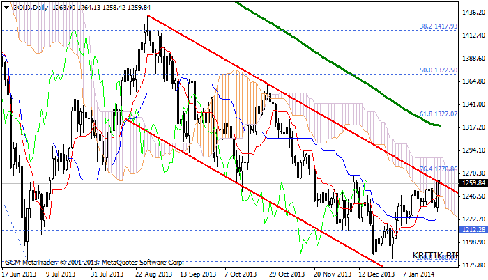 altin