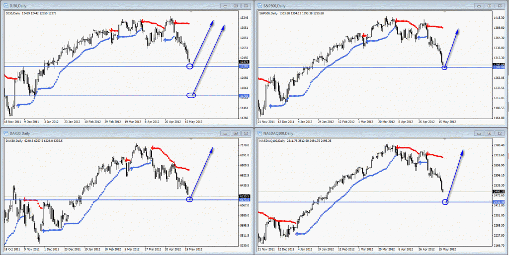 dünya borsaları Dünya Borsaları