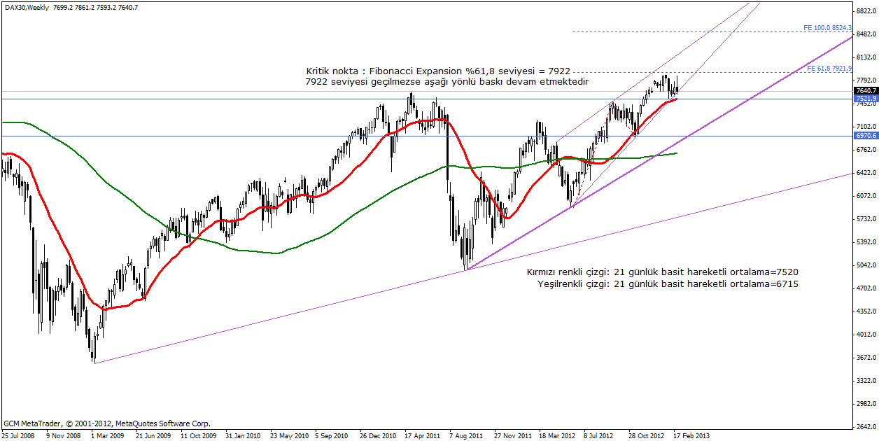 dax30 analizi Dax30 Analizi