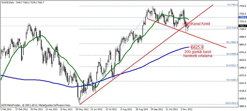 dax30 günlük Dax30 Günlük