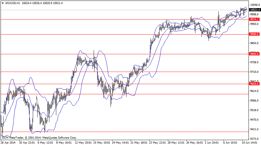 dax30h1