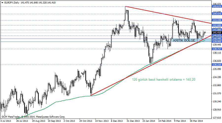 eurjpy