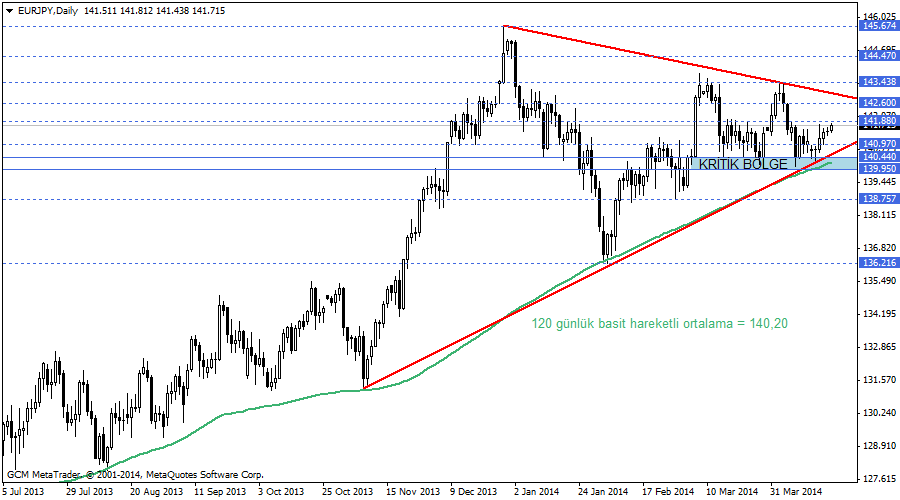 eurjpy