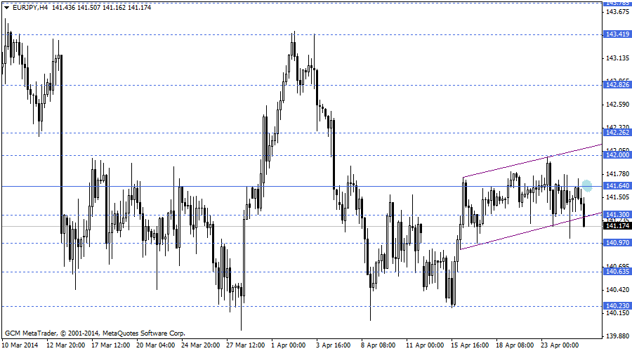 eurjpy