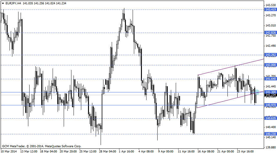 eurjpy