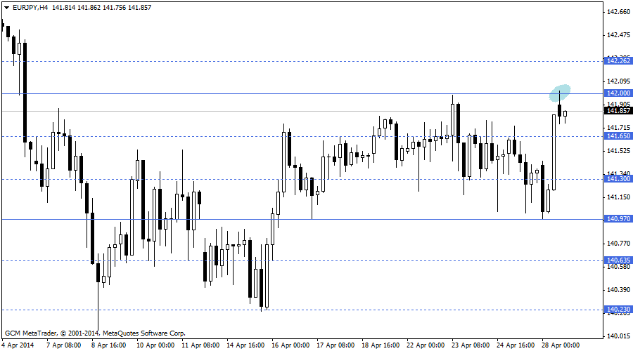 eurjpy