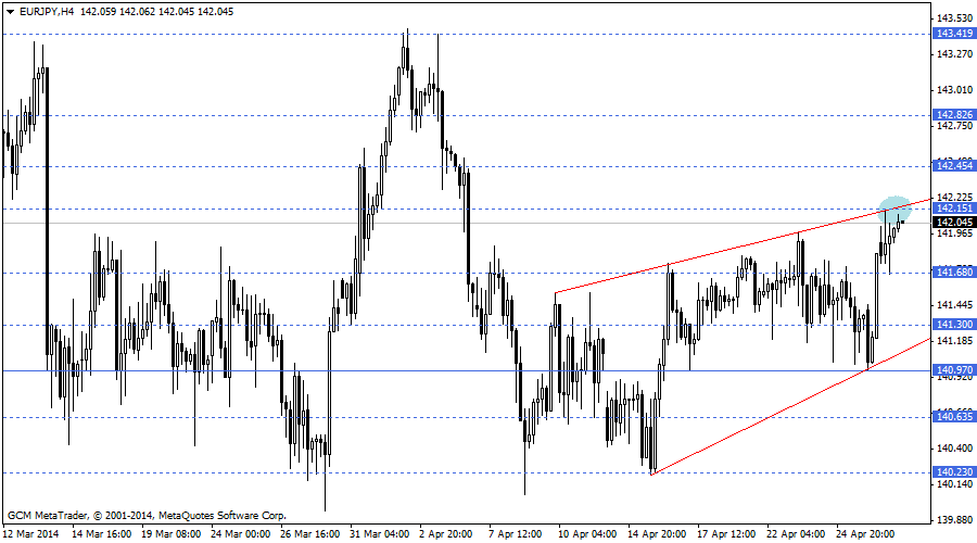 eurjpy