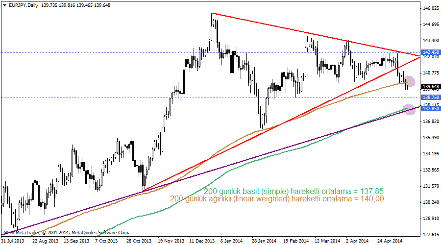 eurjpy