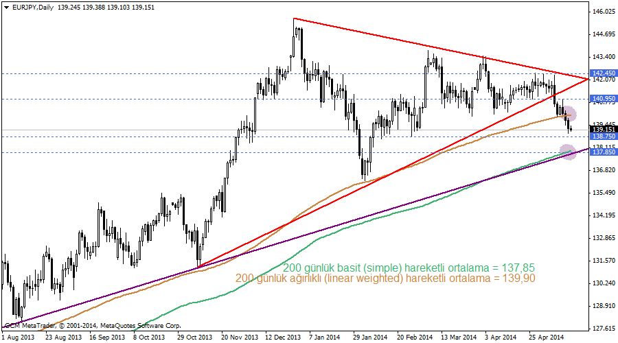 eurjpy