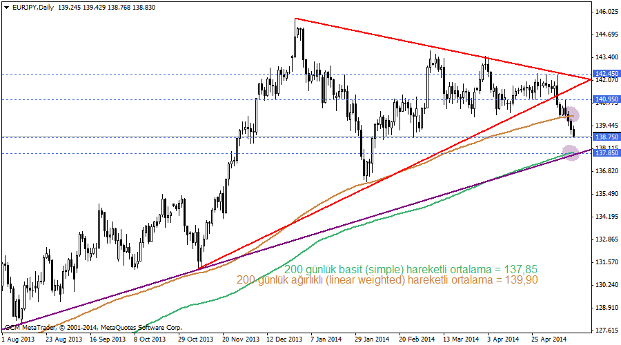 eurjpy