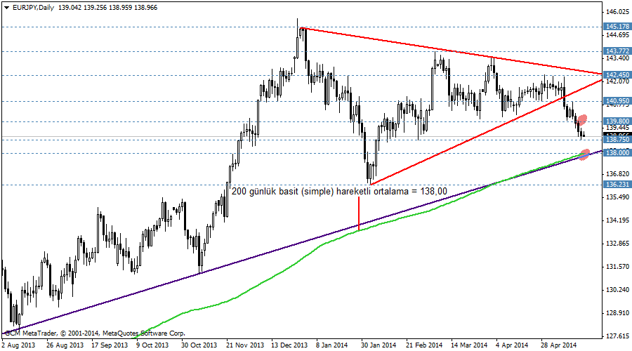 eurjpy