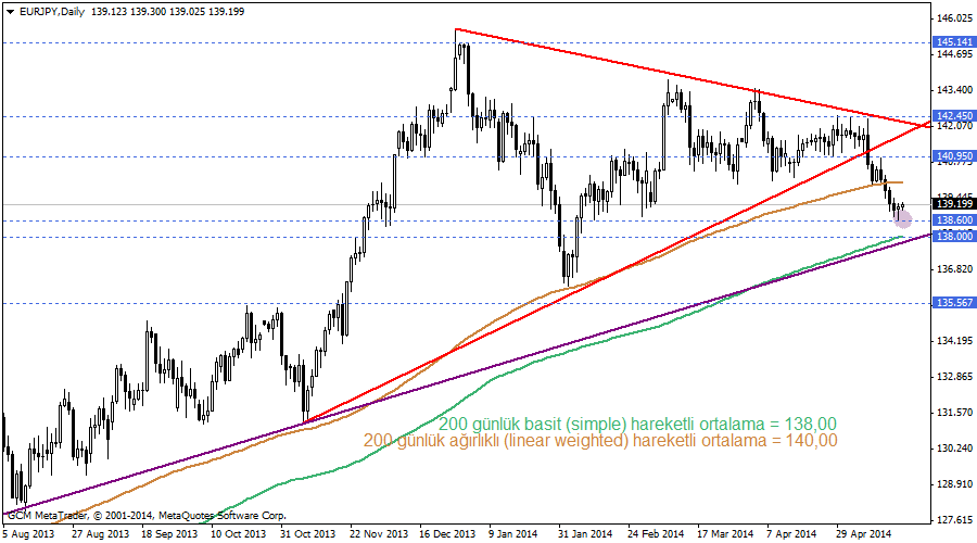 eurjpy