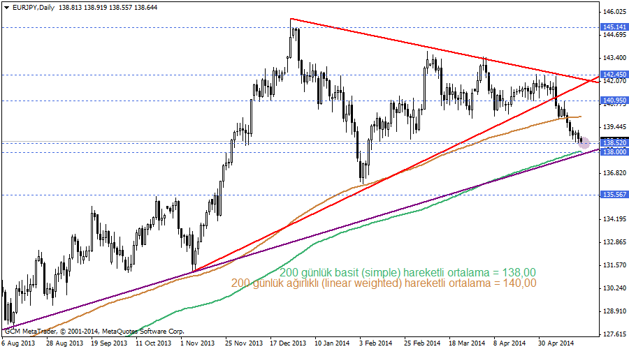 eurjpy
