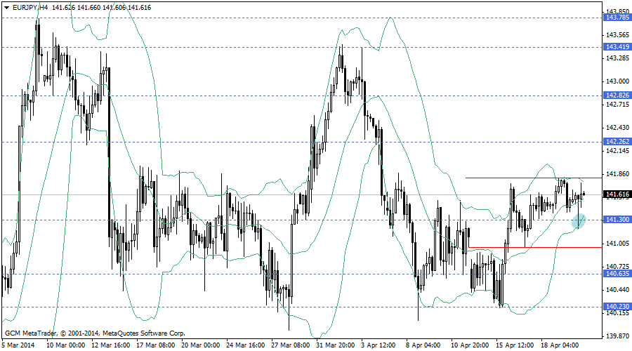 eurjpy