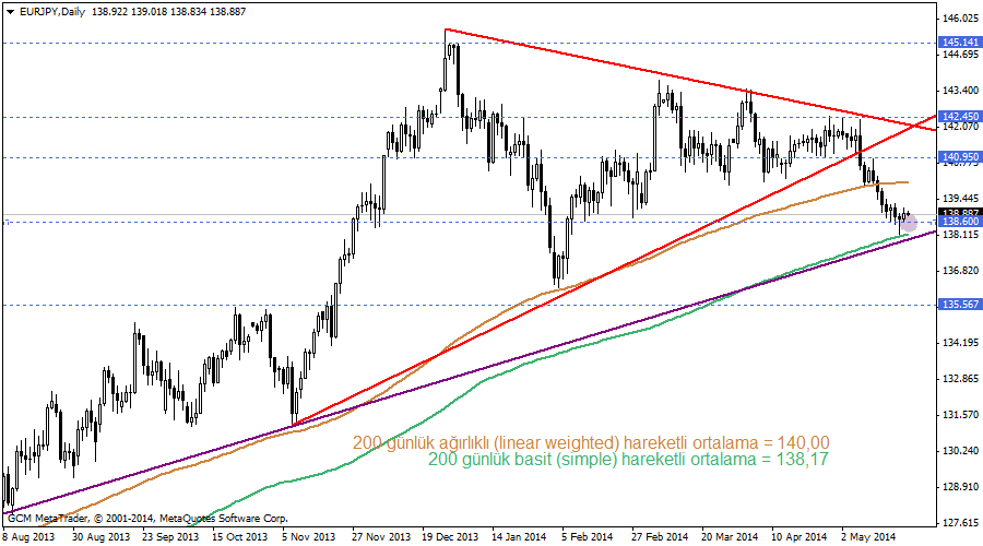 eurjpy